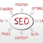 SEO - Search Engine Optimization
