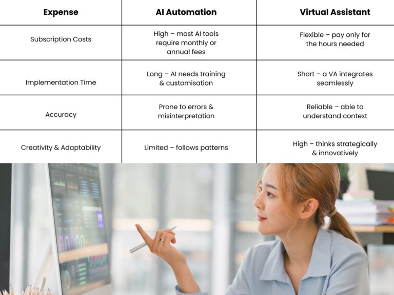 AI vs Virtual Assistant, AI automation, VA, AI tools, AI and Virtual Assistants