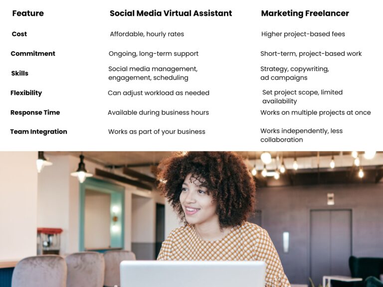 social media virtual assistant, hire a VA, outsource marketing, Marketing Freelancer, social media support