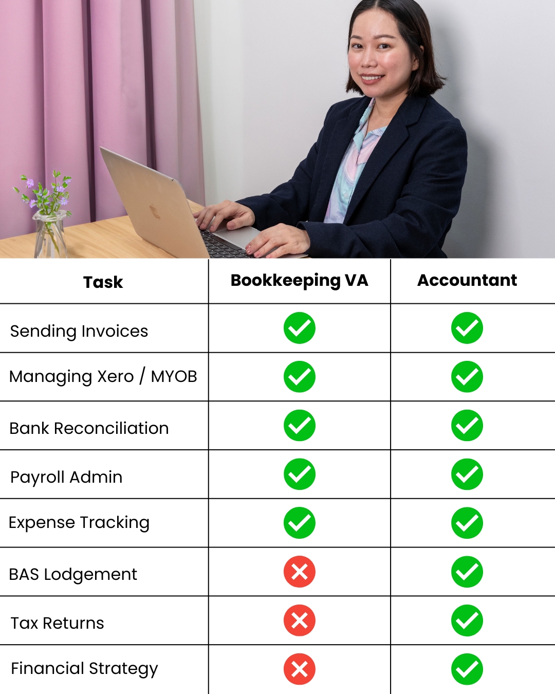 bookkeeping virtual assistants, bookkeeping VA, virtual assistant, hire a VA, virtual assistant agency